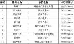 福建省爆料新闻最新消息,神秘事件引发社会关注